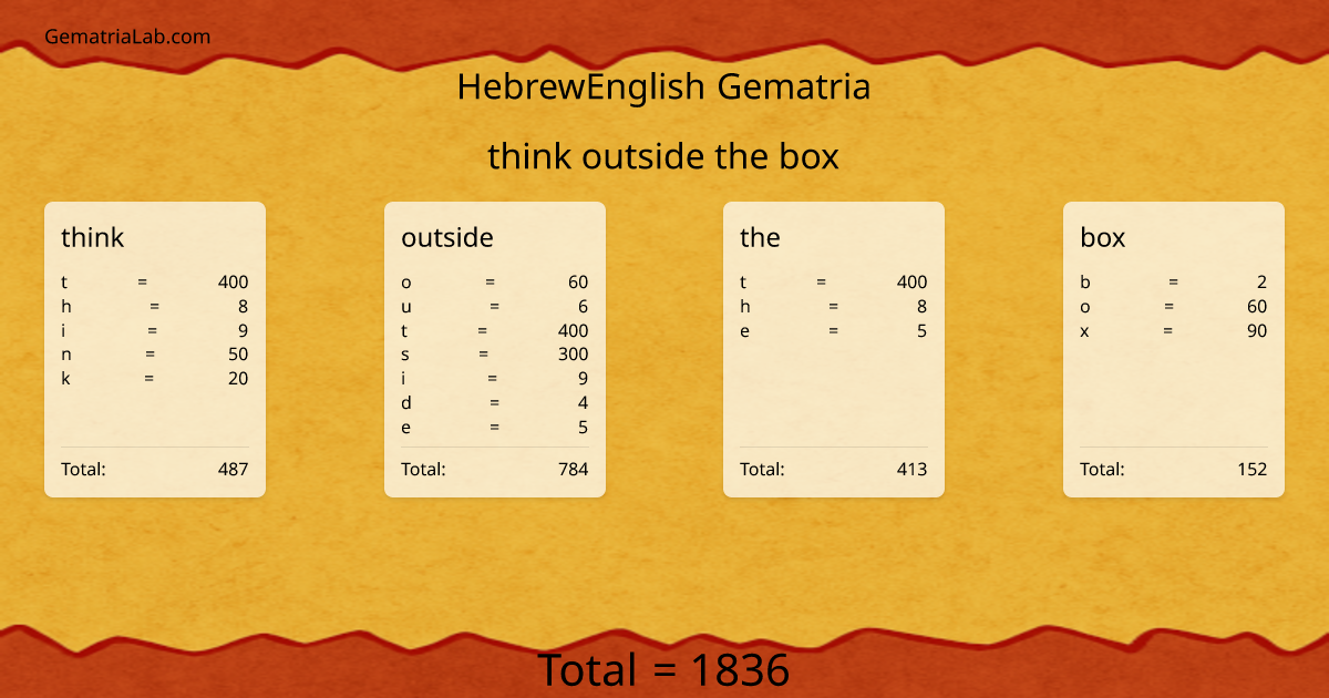 think outside the box in hebrewEnglish Gematria